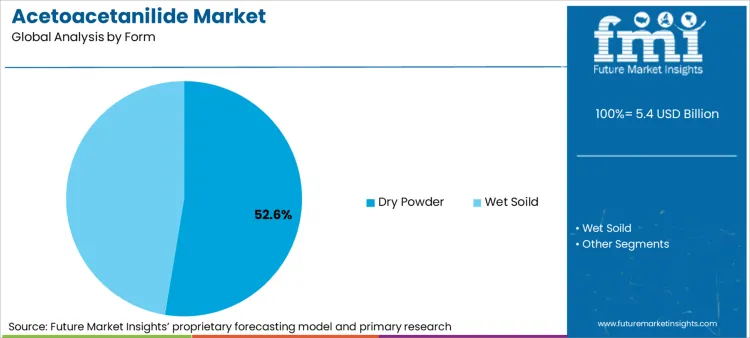 Acetoacetanilide Market Analysis By Form Acetoacetanilide Market Analysis By Form